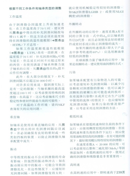 補充潤滑的方法